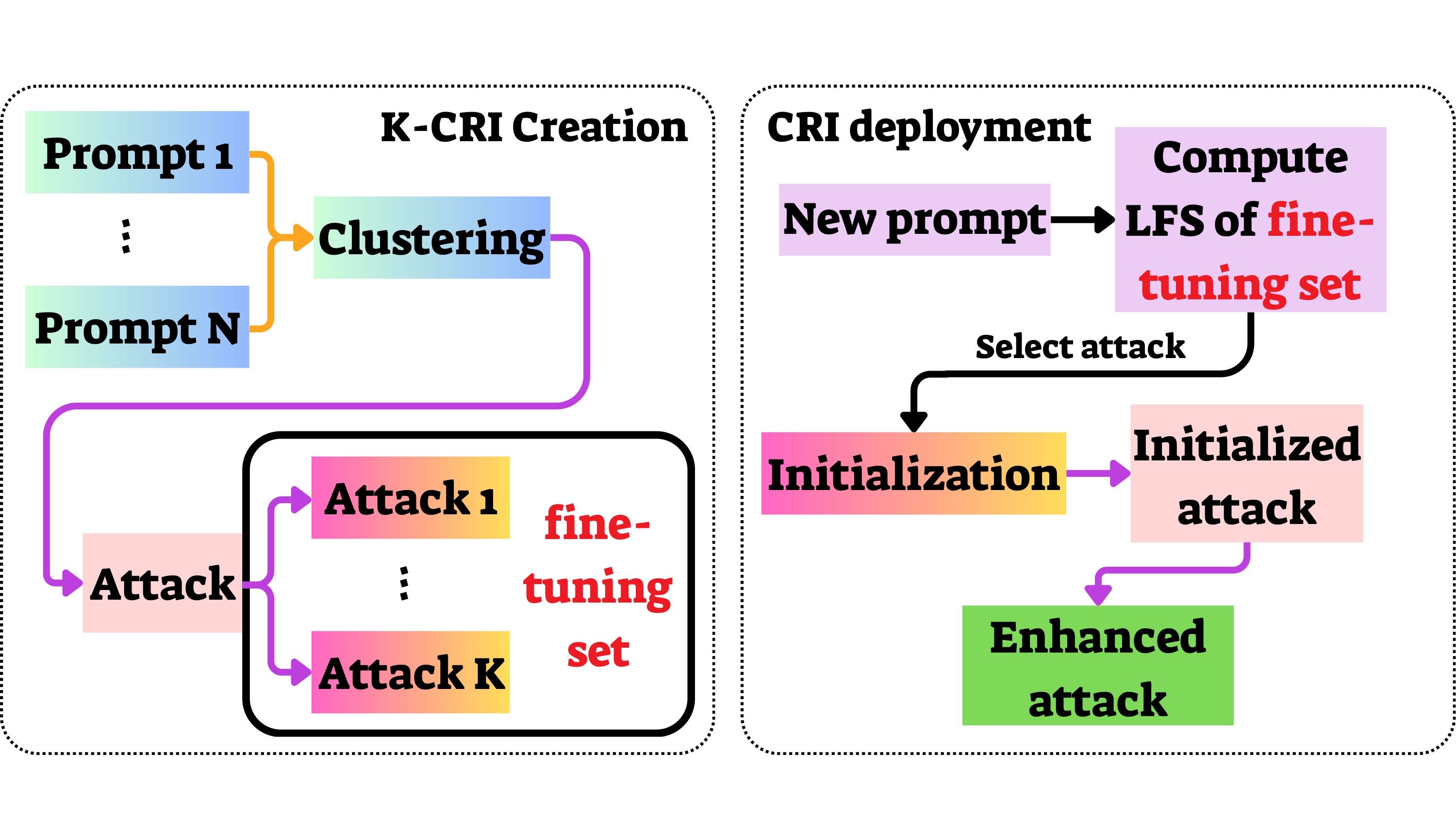 Framework