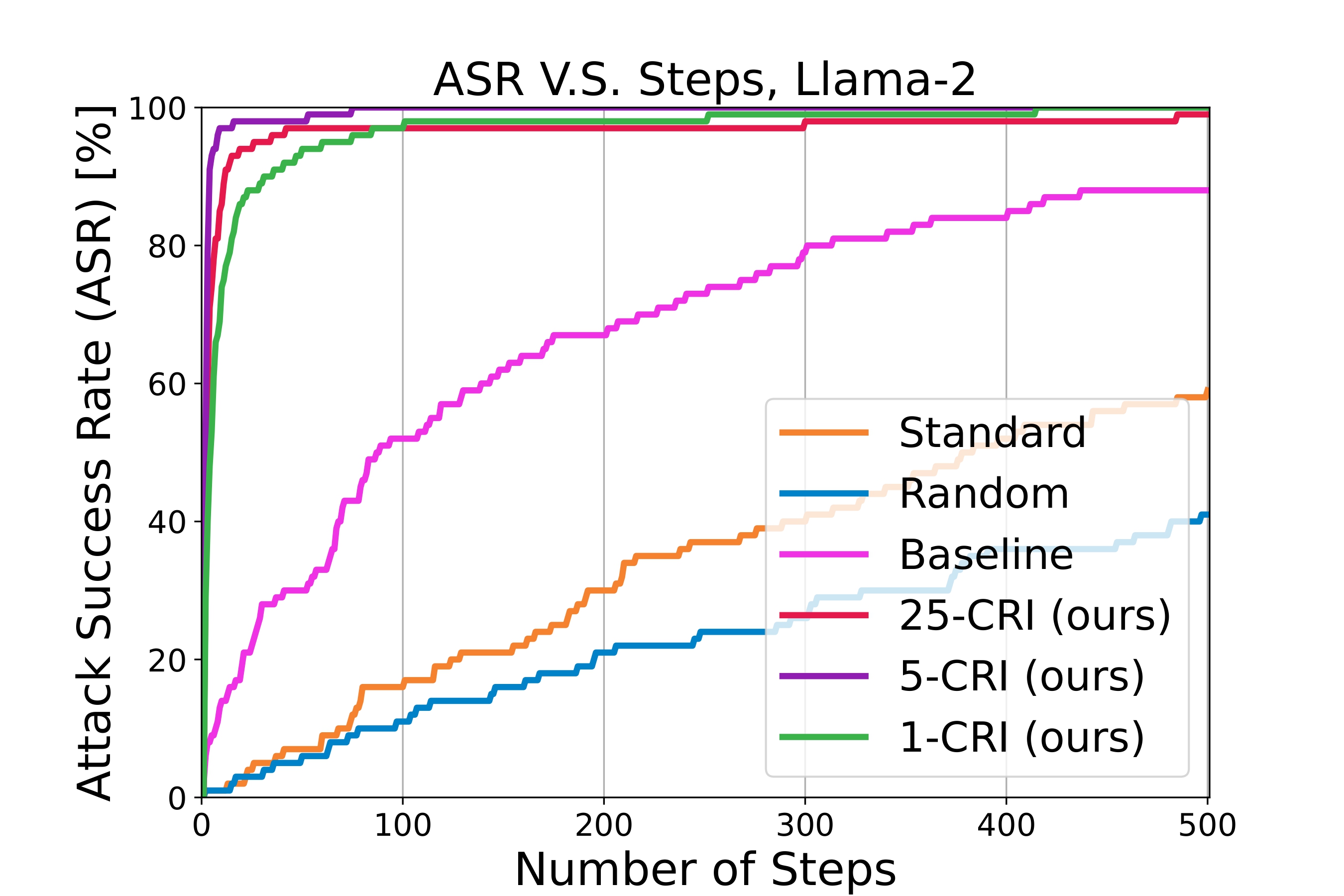 ASR